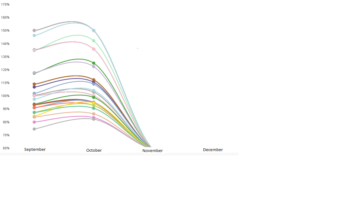 line chart.png